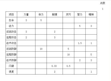 游戏基本常识介绍和简单攻略