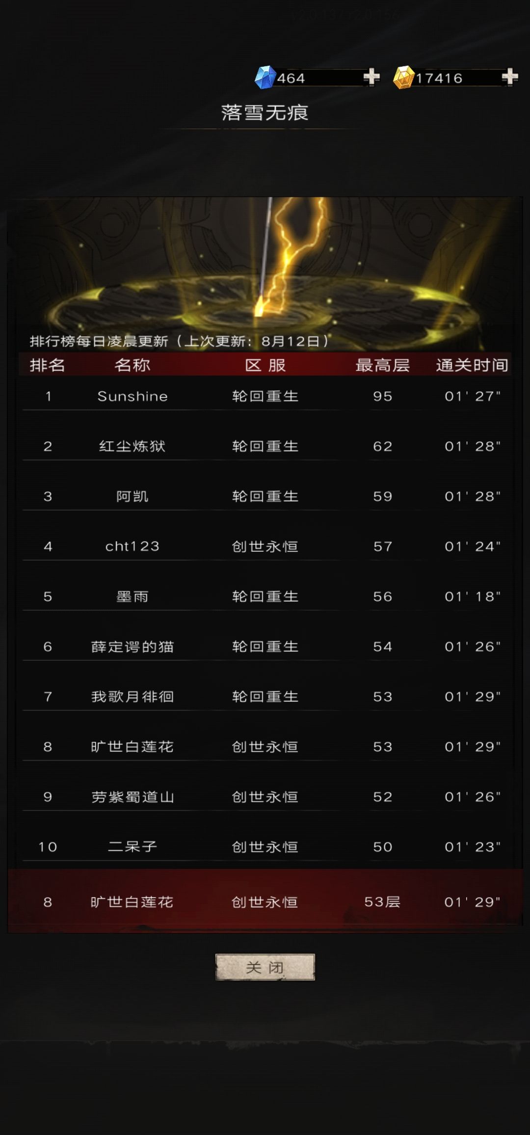 俺也是排行榜上的大佬了 1