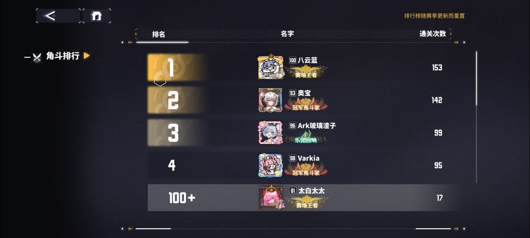 角斗场满星经验 1