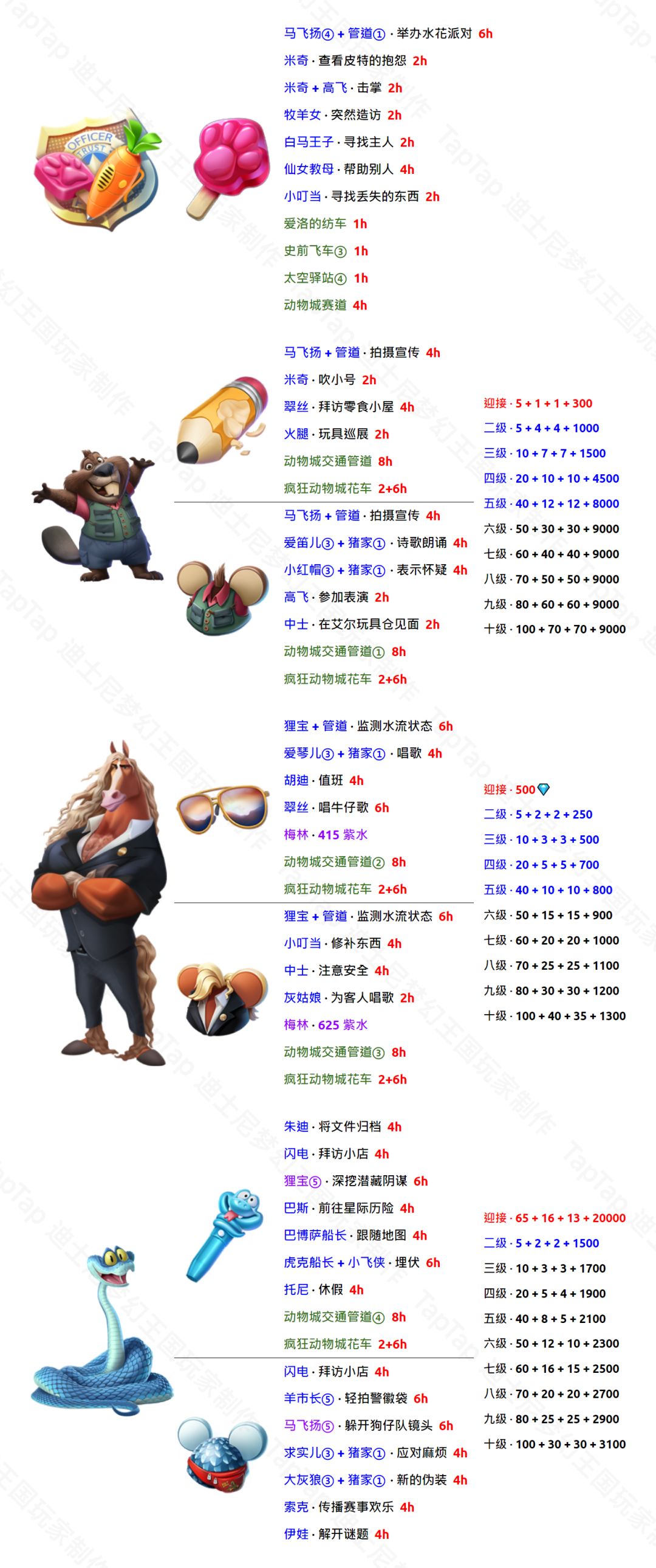 迪士尼梦幻王国动物城赛事材料 1