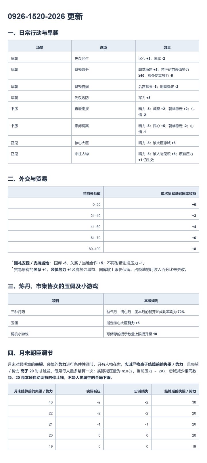 更新记录合集截图