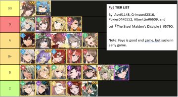 pve节奏榜【仅适用于推完主线之前】