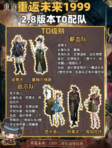 重返未来强度榜、T0配队