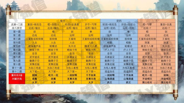 没组队的进
加入我的射雕小队,武学、金锭免费拿!立即进入>>https://wuxia.163.com/h5/20240315/fuli/kqgYYRBLi1eLutLf/?teamKey=0d70e918ea6e11eeb700525400a46dcc 组队邀请码:0d70e918ea6e11eeb700525400a46dcc截图