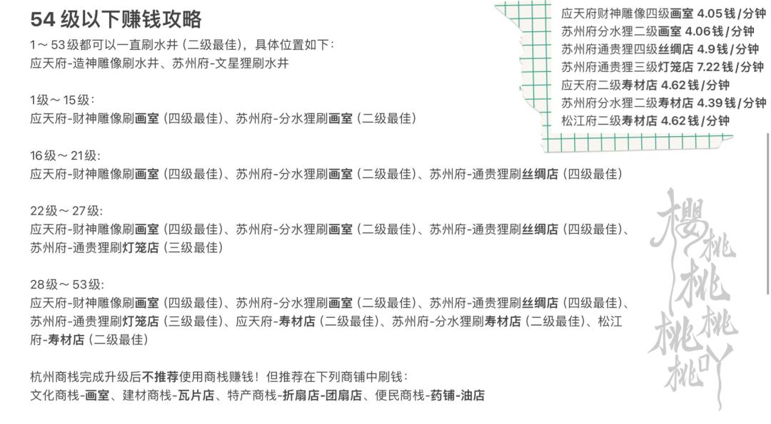 🪙 一张图告诉你小破图漕运没开如何赚钱截图