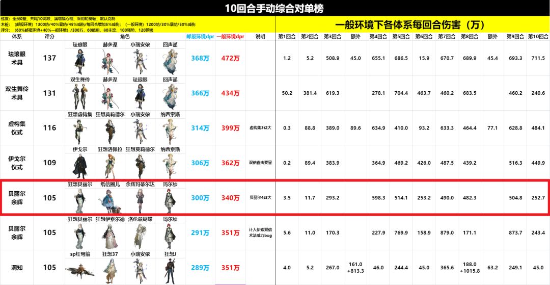 玛蒂尔达狂想测评:超级鸭鸭 强势归来 5
