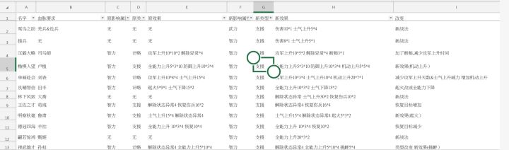 襄阳改动(战法)截图