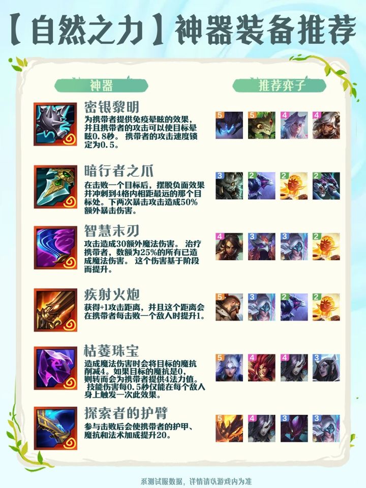 S18【自然之力】神器适配推荐来啦截图