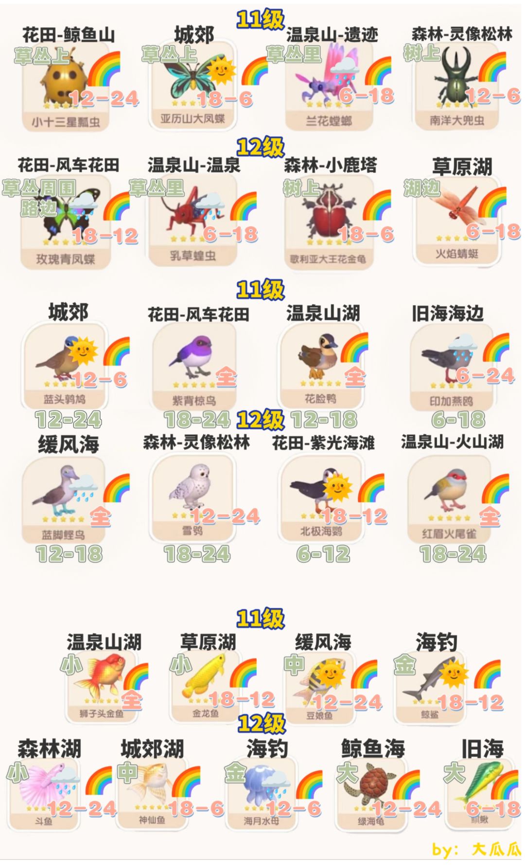 11-12级鱼虫鸟详细攻略完整版截图