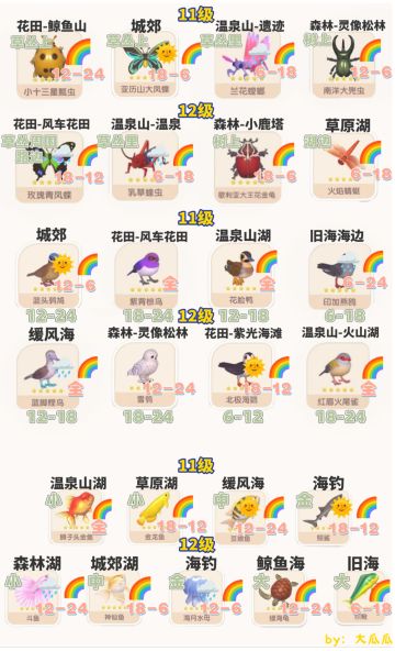 11-12级鱼虫鸟详细攻略完整版