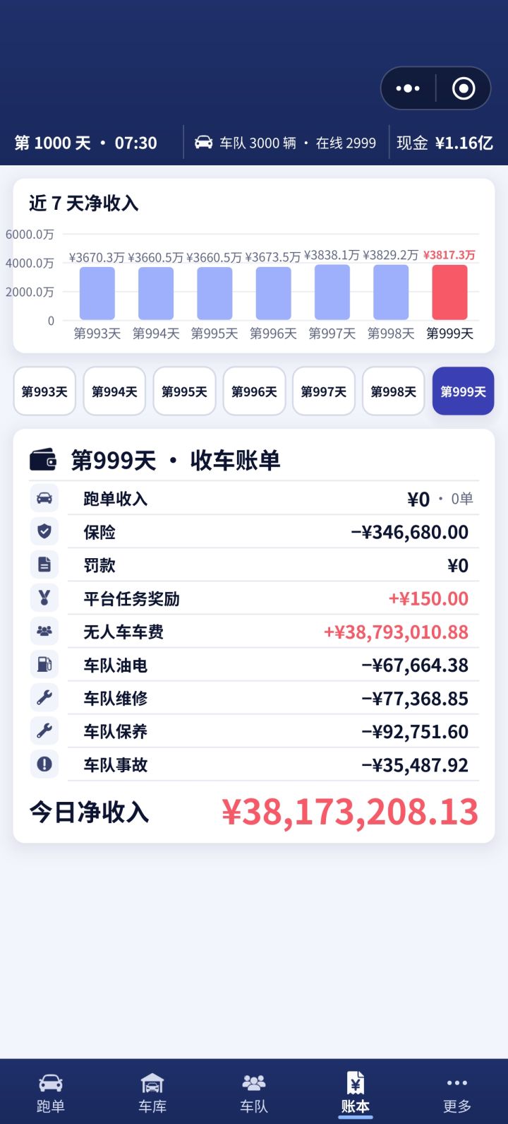 挺快毕业的，我也是后面才知道有排行榜截图