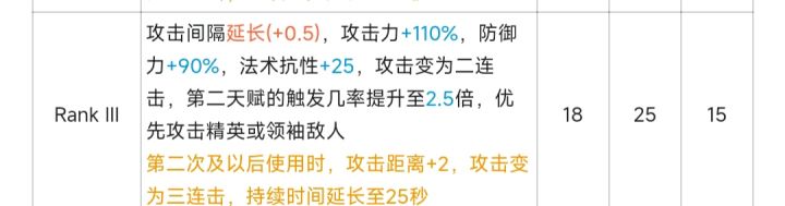 关于vvan的三技能截图
