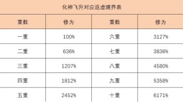 手把手教学(终)(人界) 2