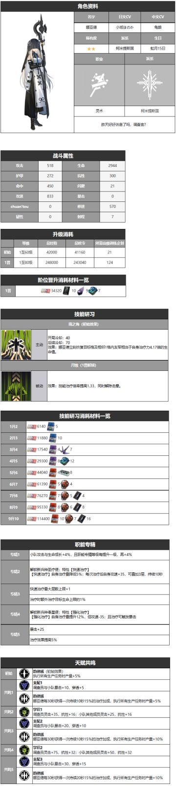 娜亚德-角色详情