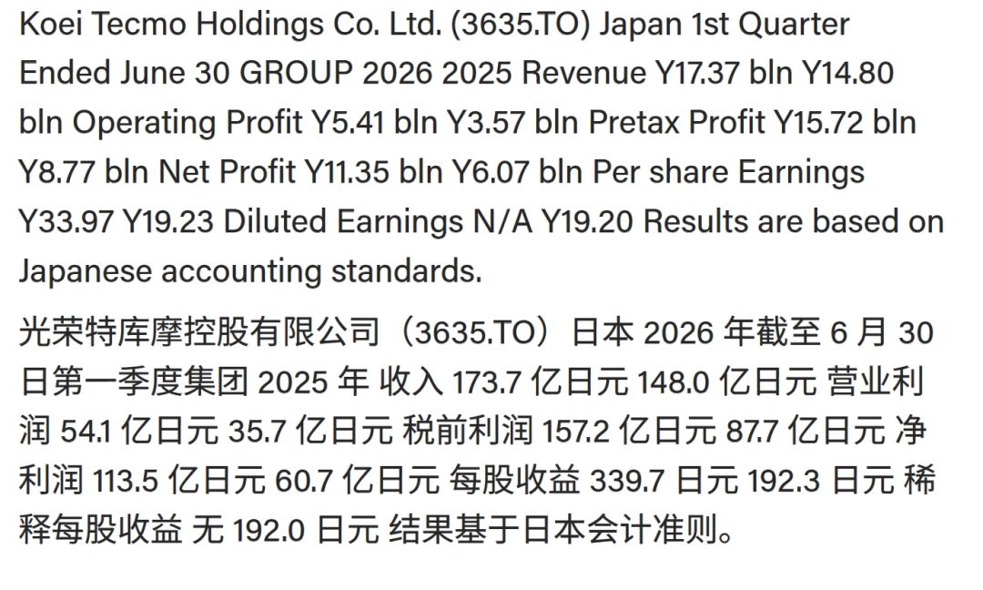 光荣股价跌惨,不搞二次元被批脱节~ 2