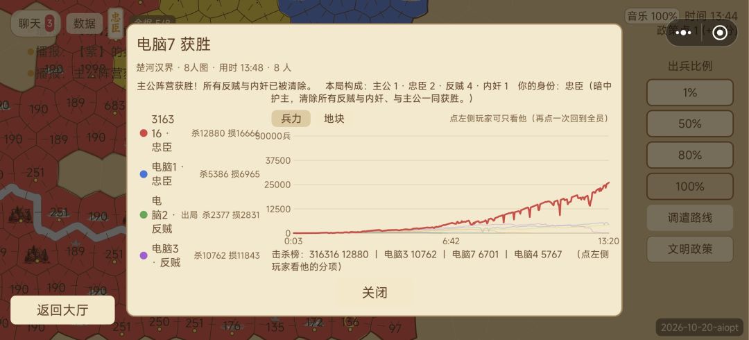 身份局-忠臣,出生左侧,7AI,极限难度 2