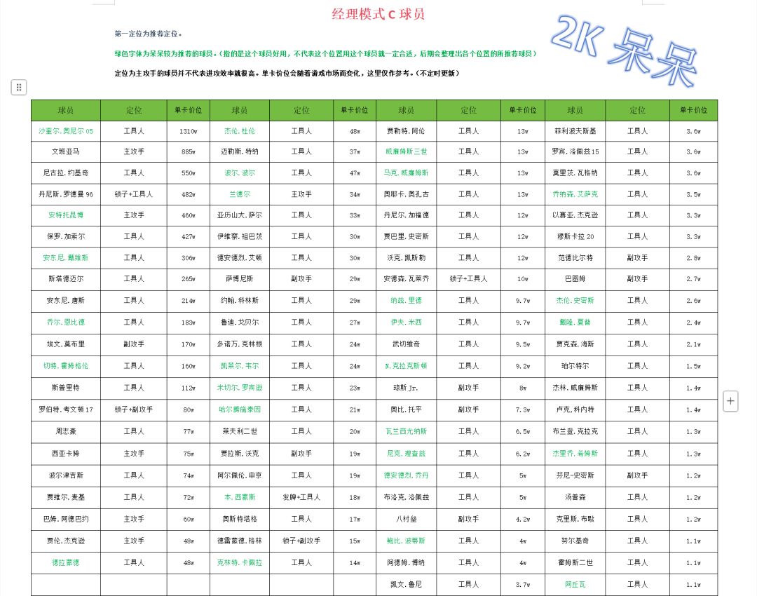 经理中锋来啦 2