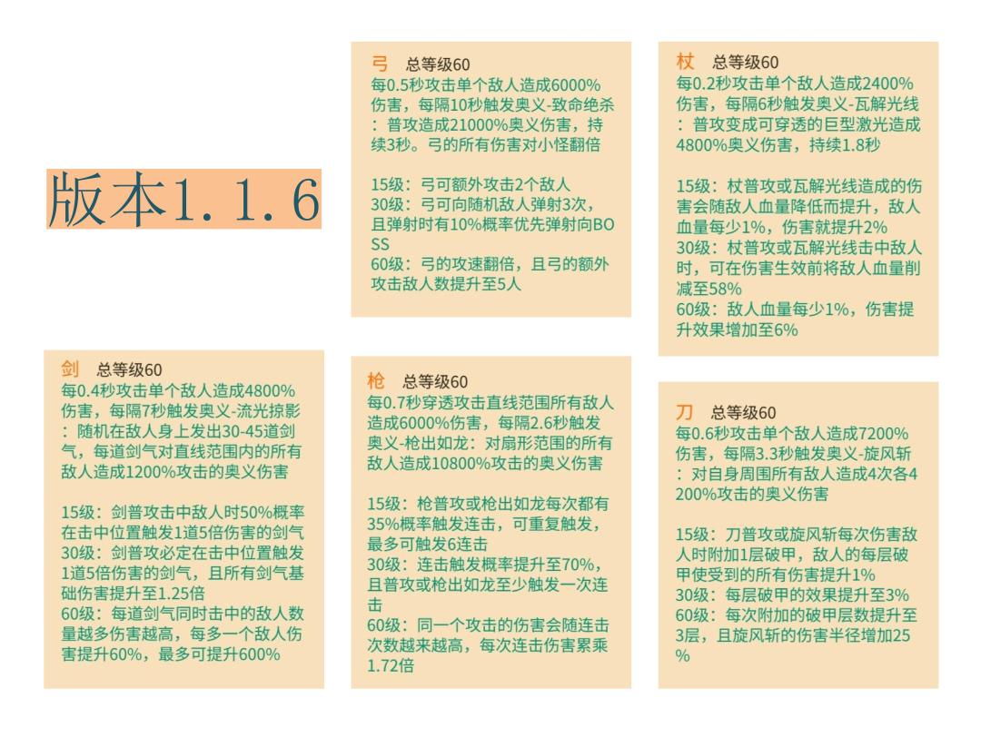 新人建议武器用弓和枪 2