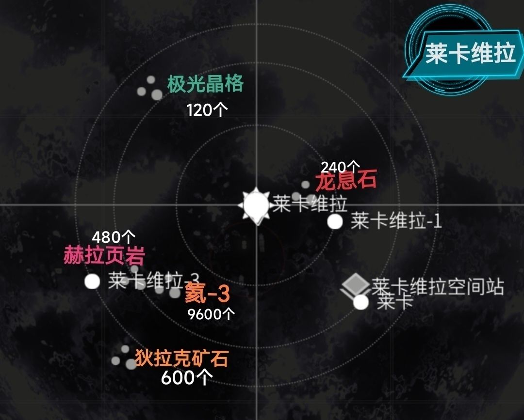 太空小行星矿带分布及产量攻略图(缺两个矿 2
