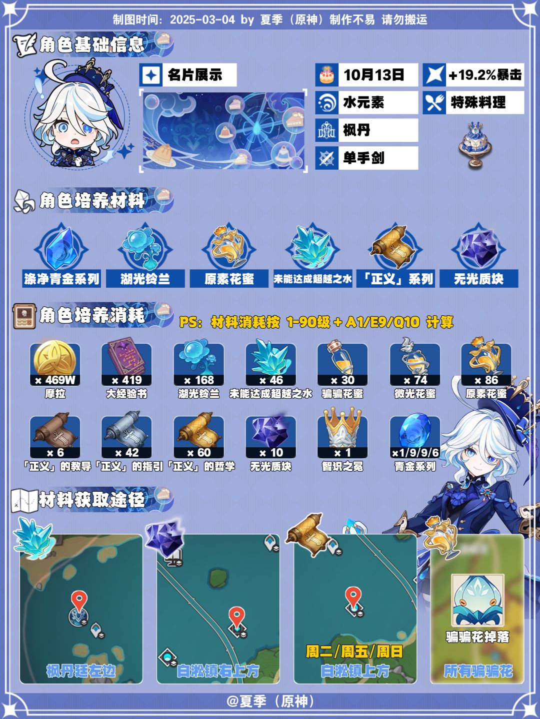 【V5.4】芙宁娜角色培养攻略及毕业面板 2