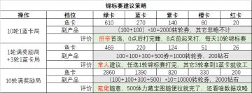 关于锦标赛的体力分析及策略建议