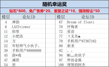 【活动开奖】端午“聊天会”活动开奖公示