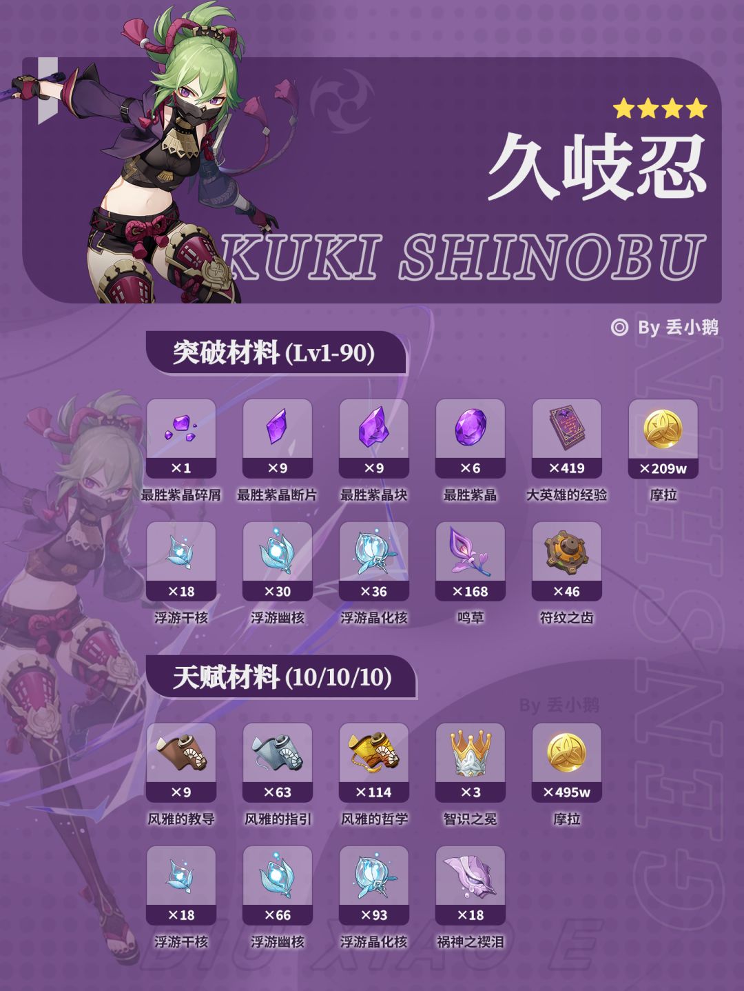 【月之一】上半Up角色突破天赋材料 5