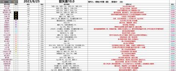 未来的箭矢以及目前的箭矢整理表（永久停更）