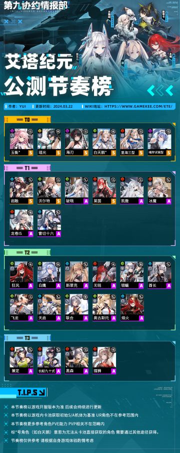 [攻略] 艾塔纪元 国服公测节奏榜 参考推荐