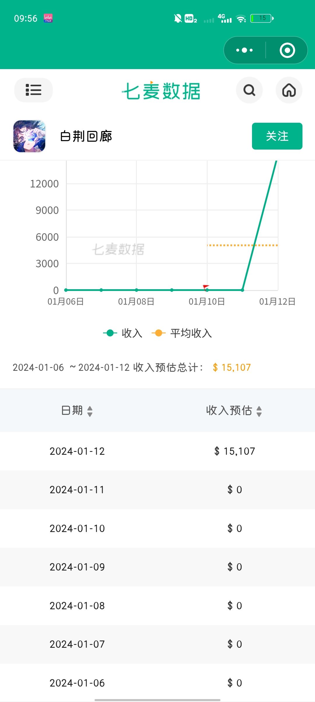 谁充钱了 1