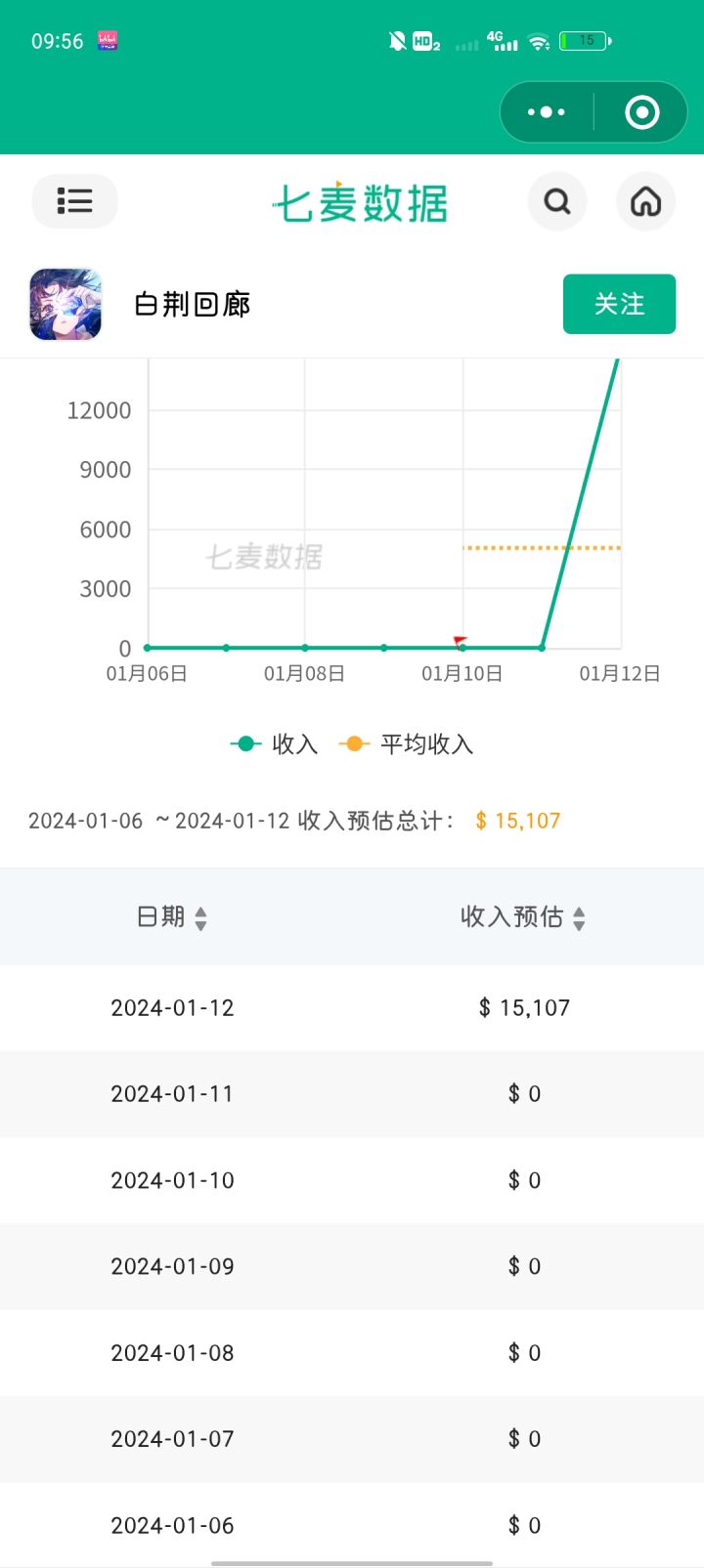 谁充钱了截图