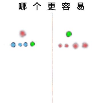 奇葩小贴士02(偏萌新向意识)