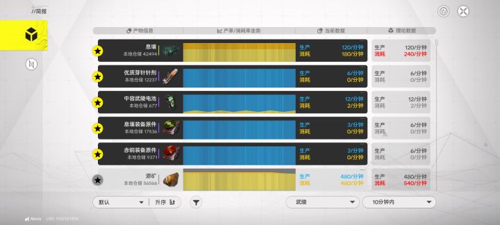 超出60个息壤的消耗，砍哪个来配平？截图
