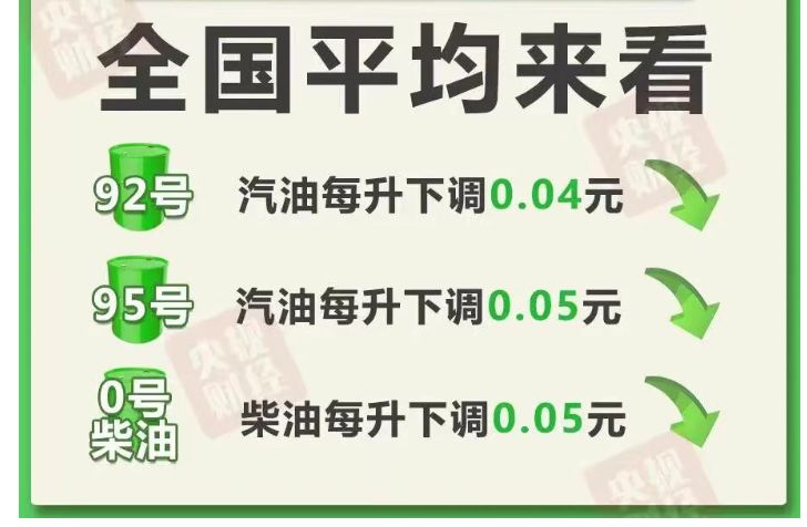 最新消息，全国油价下调！ 2
