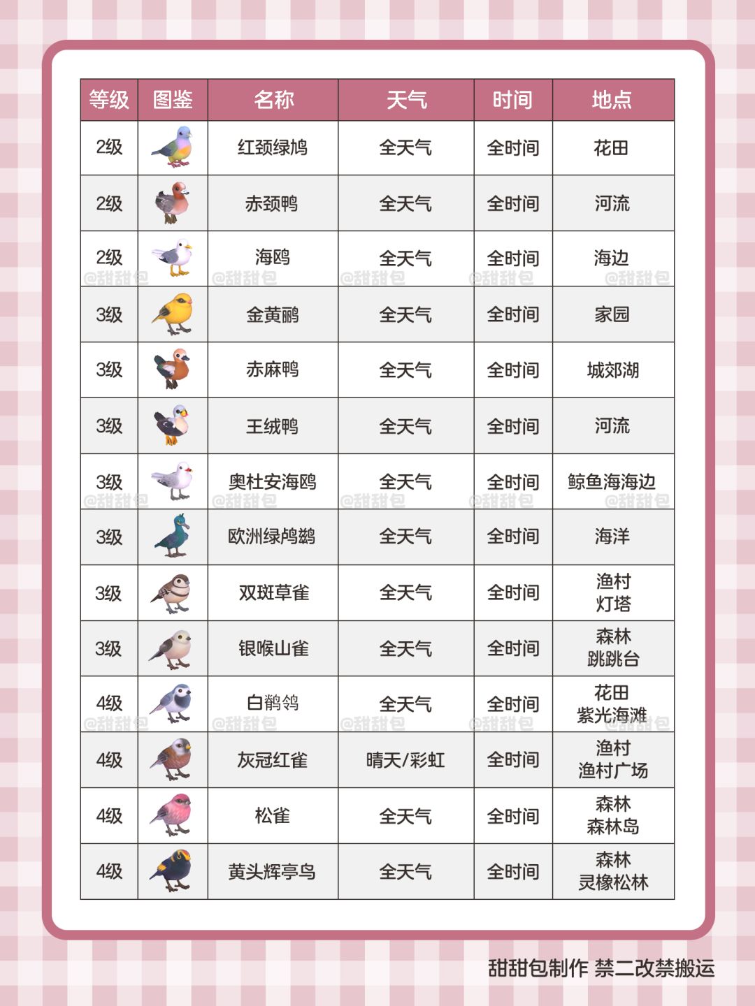 观鸟1-14级图鉴攻略(最新完整版) 3