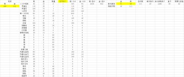 聂小倩的兑换商店，搞了个表格，有需要的吗？
想兑换啥，要扫荡几次，需要多少鱼干啥啥的。需要的话可以复制一份自用：
https://docs.qq.com/sheet/DSHpJTXZ3b01XWWNh?_t=1674869622911&nojump=1&tab=wofspx