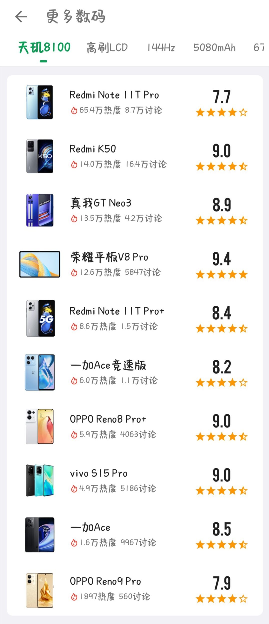 天玑8000的机子更少的可怜😂 2