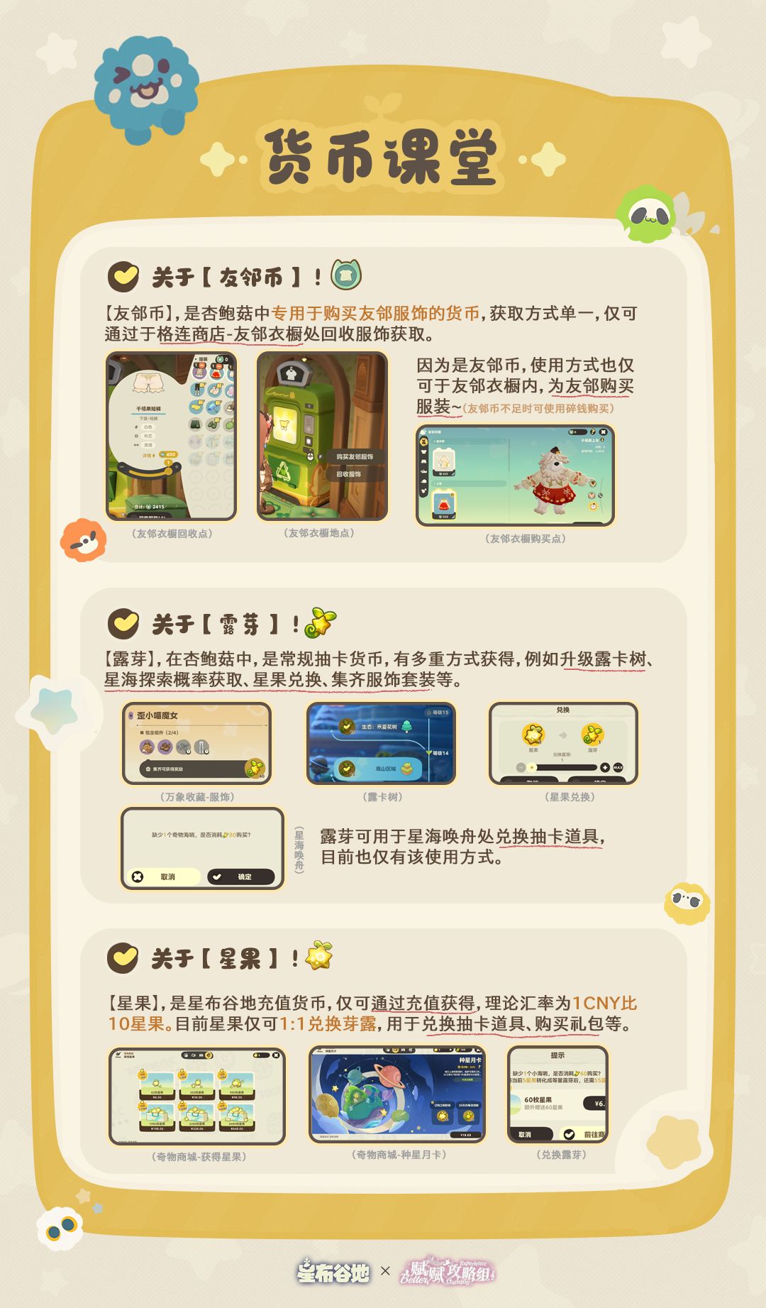 星布谷地六大货币一篇看懂|萌新必存 2
