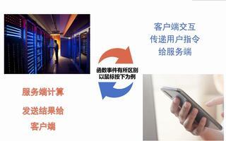 【星火基础】触发器事件及测试消息基本操作截图