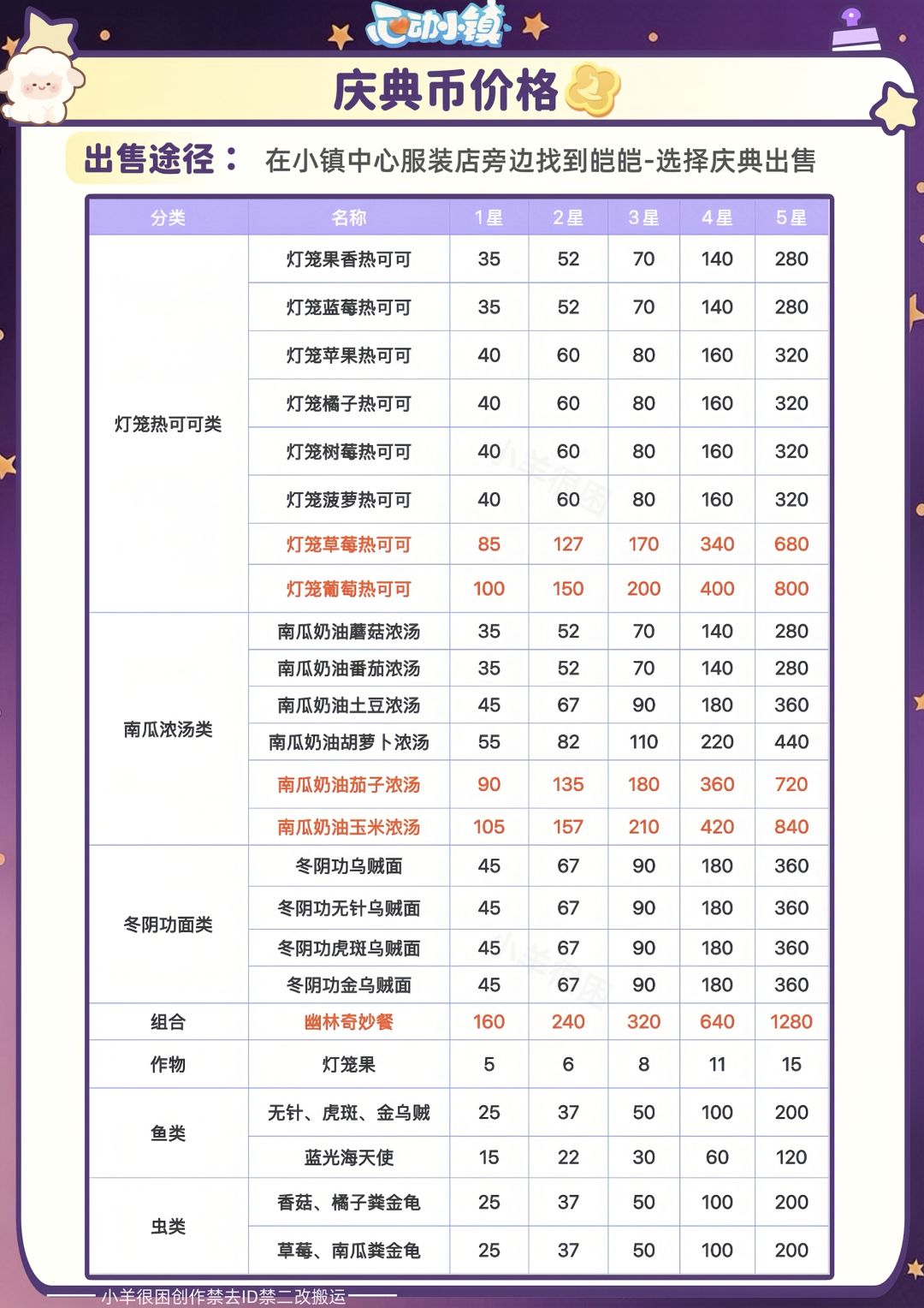 近幽集第一周|新食谱鱼虫泡泡蘑菇攻略汇总 18