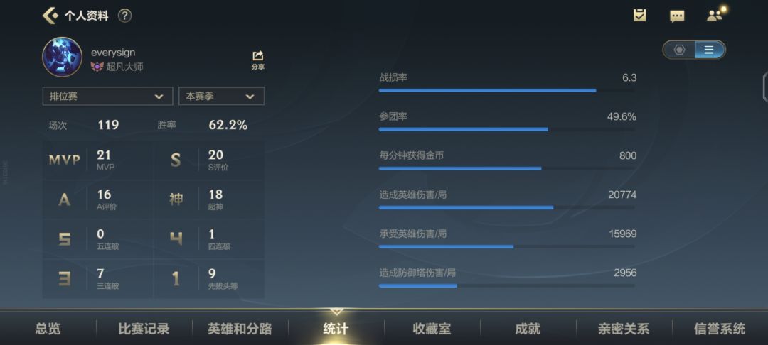 来双排队友 1