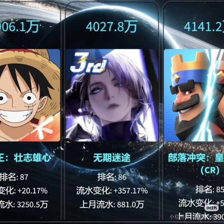 8月第一周流水1863万截图