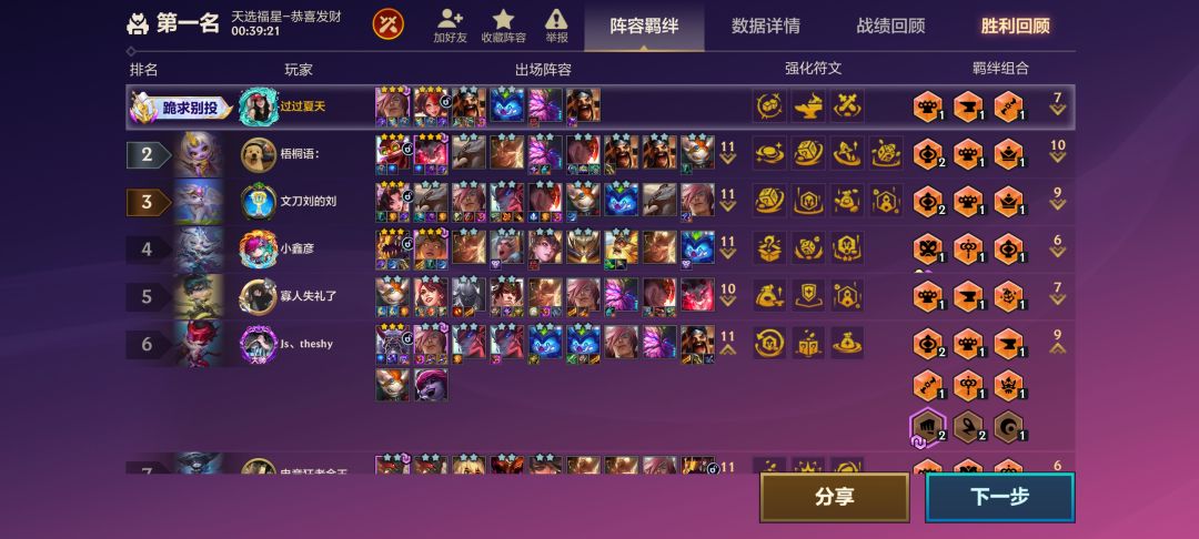 三星老头分都不配吃好吧 1