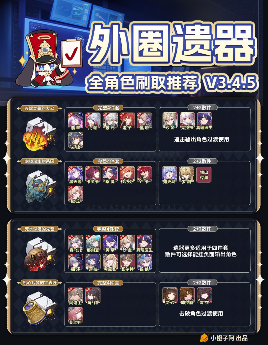 【V3.4攻略】外圈遗器刷取推荐 V3.4.5 2