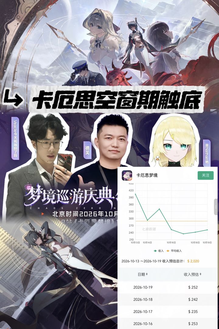 卡厄思空窗期触底!日流水只剩200多美元截图