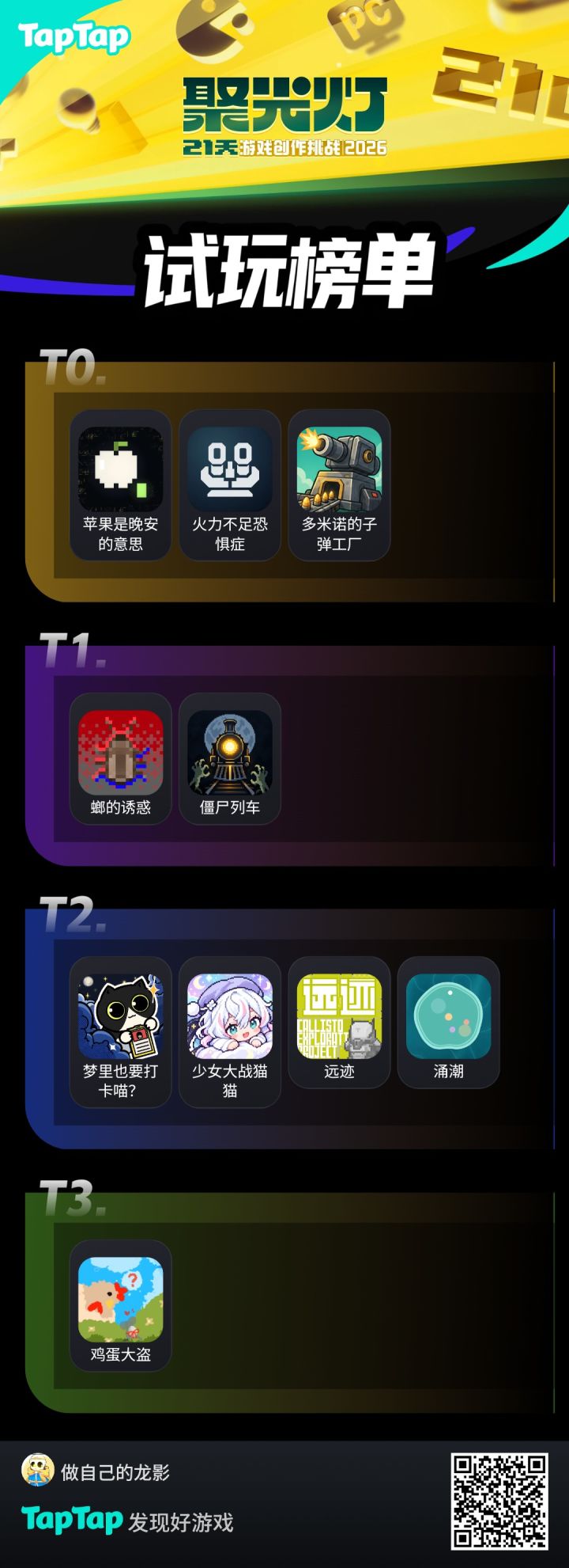这是我目前的榜单截图