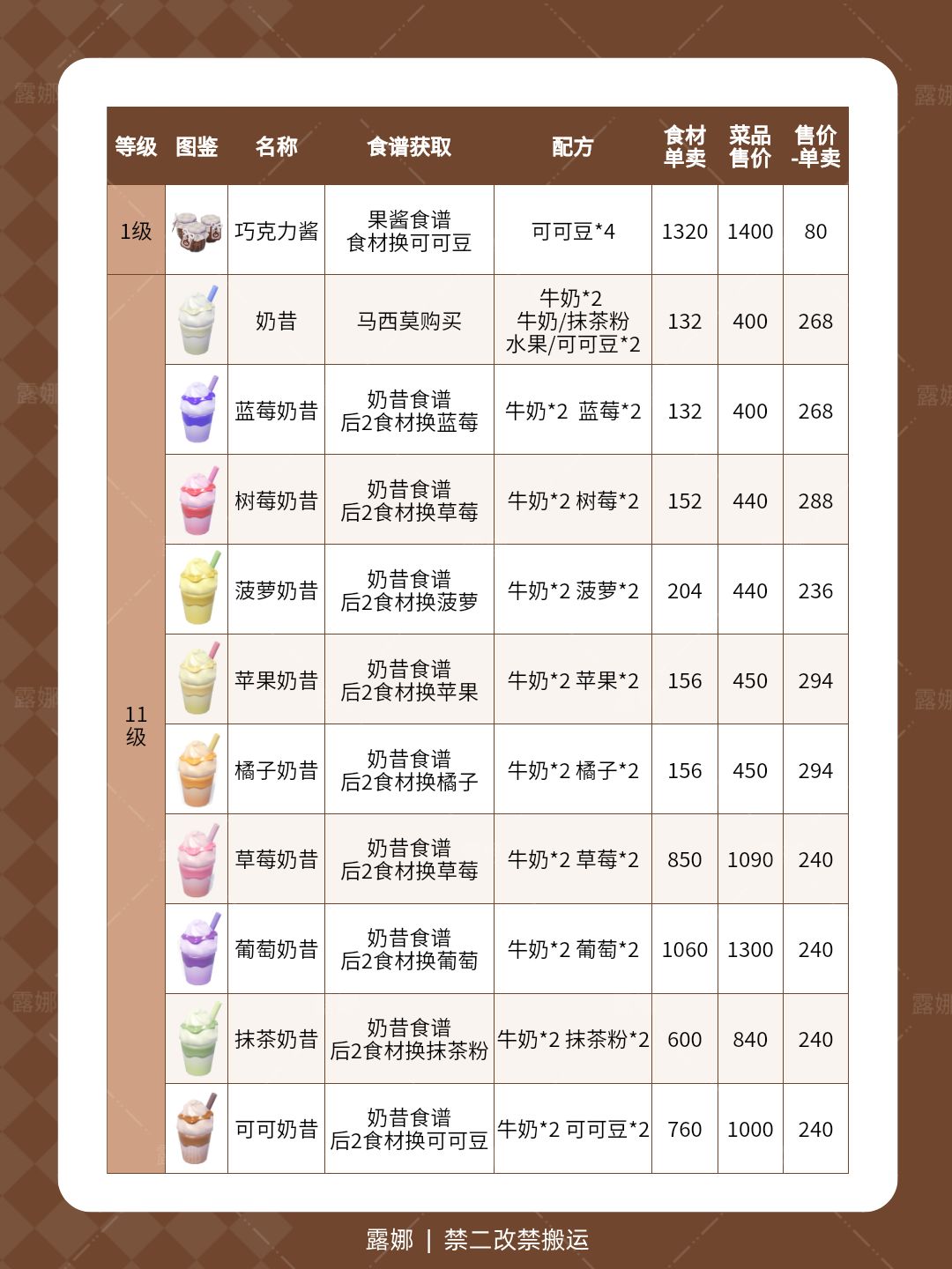 心动小镇 17个新菜谱食谱,烹饪11级12级 3