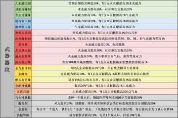 新版本器纹大全，萌新攻略