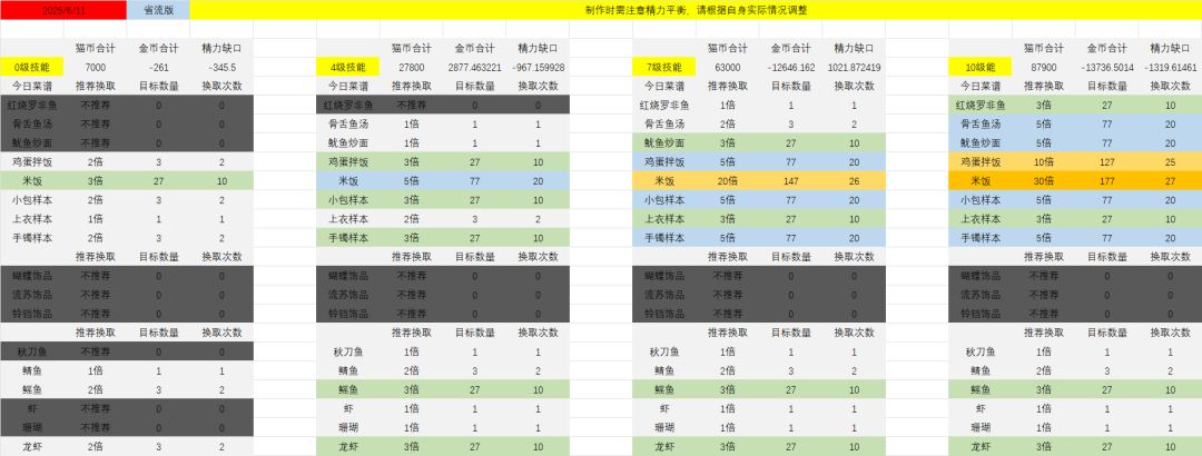 【番茄酱指数】25.06.11 1