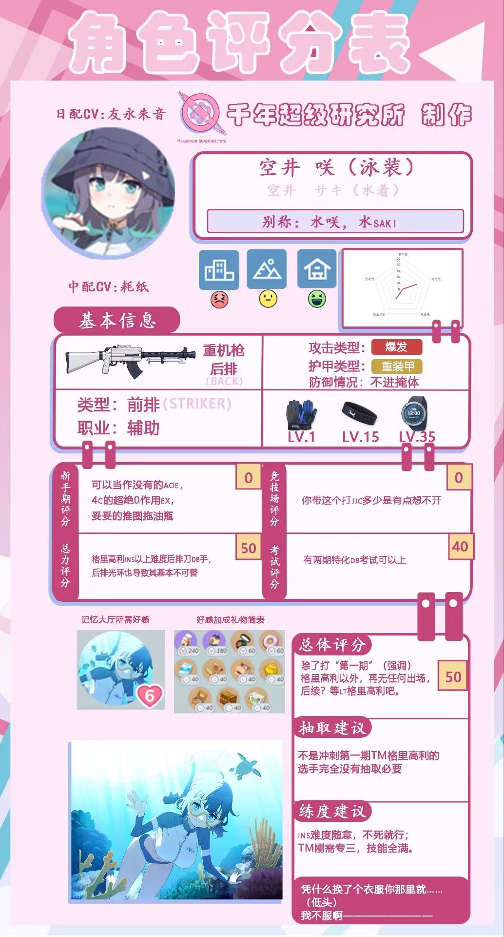 研究所评分表——(第20期?) 3
